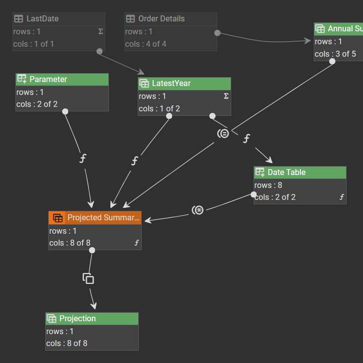 World Cup Winners List